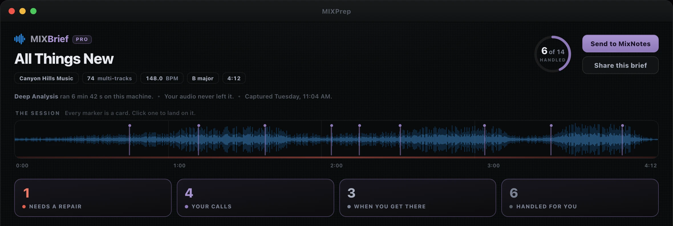 MIXBrief Pro command center: All Things New, 74 tracks, 148 BPM, B major — a waveform session ruler where every marker is a card, and the session triaged: 1 needs a repair, 4 your calls, 3 when you get there, 6 handled for you
